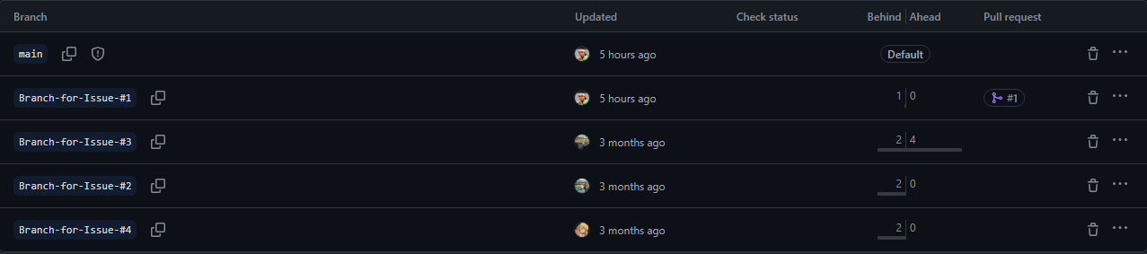 One branch for every issue